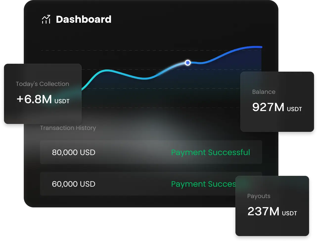 Gerbang menuju Pembayaran Kripto
